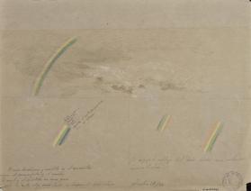 Estudio de arcoiris, julio 17 de 1884
